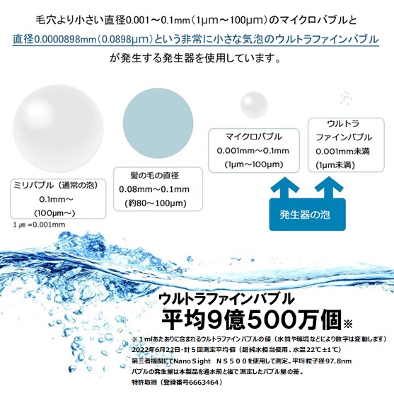 業界を震撼させるファインバブル濃度