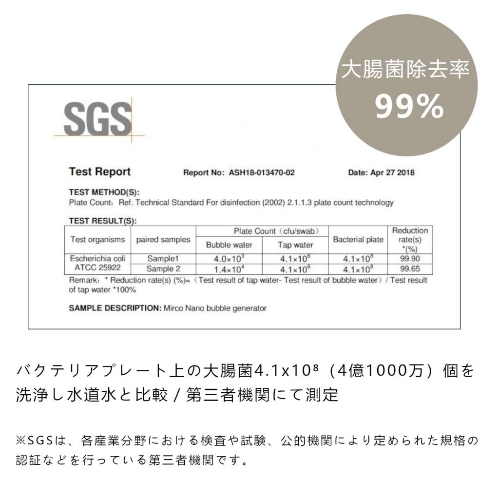 SGS認証・食品衛生法適合